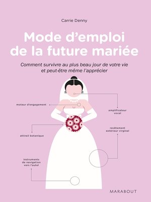 cover image of Mode d'emploi de la future mariée